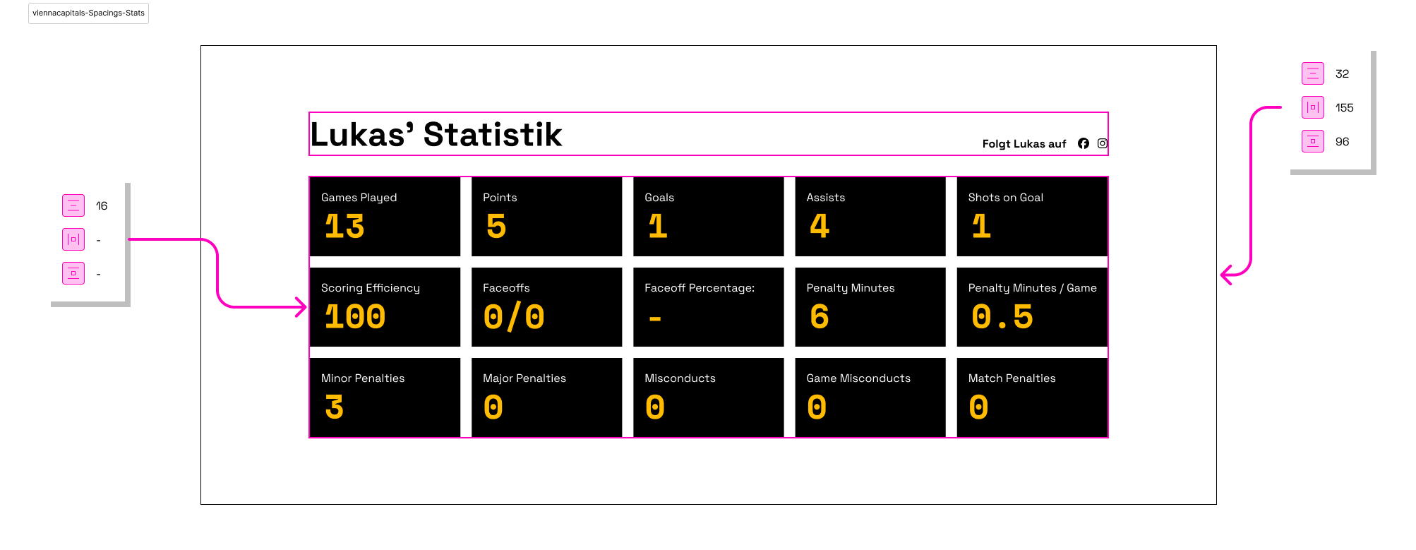 viennacapitals-Spacings-Stats